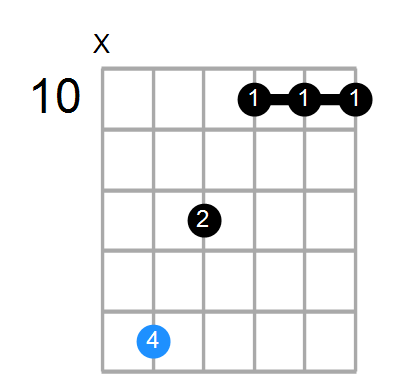 Bm7b5 Chord